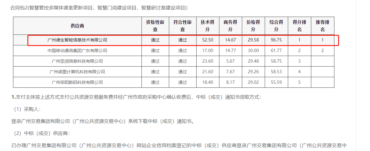 UG环球视讯ug喜提大标！ 智慧校园一卡通，助力广州市技师学院校园信息化建设